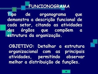 FUNCIONOGRAMA Tipo de organograma que demonstra a descrição funcional de cada setor, citando as atividades dos órgãos que compõem a estrutura da organização. OBJETIVO: Detalhar a estrutura organizacional com as principais atividades, permitindo observar melhor a distribuição de funções. 