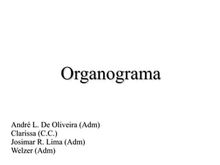 Organograma André L. De Oliveira (Adm) Clarissa (C.C.) Josimar R. Lima (Adm) Welzer (Adm) 