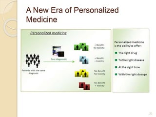 A New Era of Personalized
Medicine
23
 