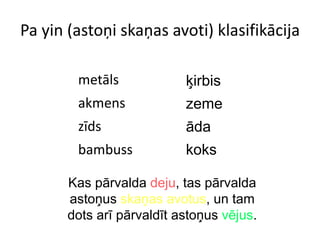 Pa yin (astoņi skaņas avoti) klasifikācija metāls akmens zīds bambuss Kas pārvalda  deju , tas pārvalda astoņus  skaņas avotus , un tam dots arī pārvaldīt astoņus  vējus . ķirbis zeme āda koks  