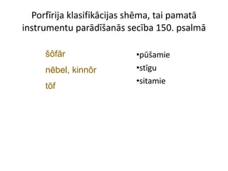 Porfīrija klasifikācijas shēma, tai pamatā instrumentu parādīšanās secība 150. psalmā pūšamie stīgu sitamie šôfār nēbel, kinnôr tōf 