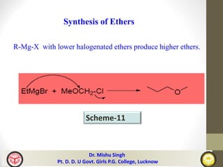 Synthesis of Ethers
R-Mg-X with lower halogenated ethers produce higher ethers.
Scheme-11
Dr. Mishu Singh
Pt. D. D. U Govt. Girls P.G. College, Lucknow
 