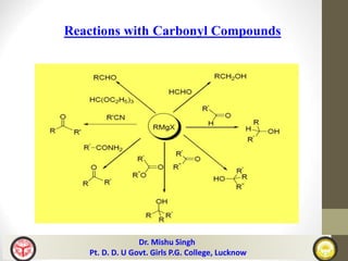 Reactions with Carbonyl Compounds
Dr. Mishu Singh
Pt. D. D. U Govt. Girls P.G. College, Lucknow
 