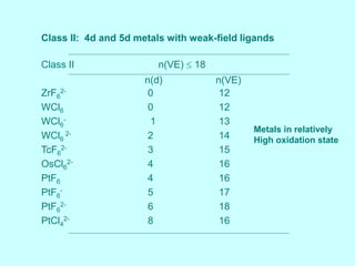 Wcl6 Geometry general properties of oerganologametal.ppt