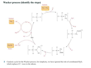 Waacker Process Organometallic-Chemistry.ppt