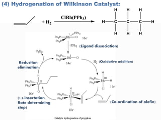 + H2
ClRh(PPh3)
H C C C
H H
H H
H
H
H
(Oxidative addition)
(Ligand dissociation)
(Co-ordination of olefin)
(1,2-insertation,
Rate determining
step)
Reduction
elimination
 