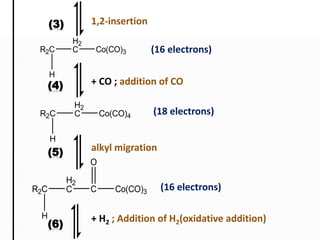 R2C
H2
C Co(CO)3
H
R2C
H2
C Co(CO)4
H
R2C
H2
C C
H
Co(CO)3
O
(3)
(4)
(5)
(6)
1,2-insertion
(16 electrons)
+ CO ; addition of CO
(18 electrons)
alkyl migration
(16 electrons)
+ H2 ; Addition of H2(oxidative addition)
 