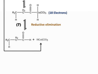 R2C
H2
C C
H
Co(CO)3
O H
H
R2C
H2
C C
H
H
O
+ HCo(CO)3
(7)
(18 Electrons)
Reductive elimination
 