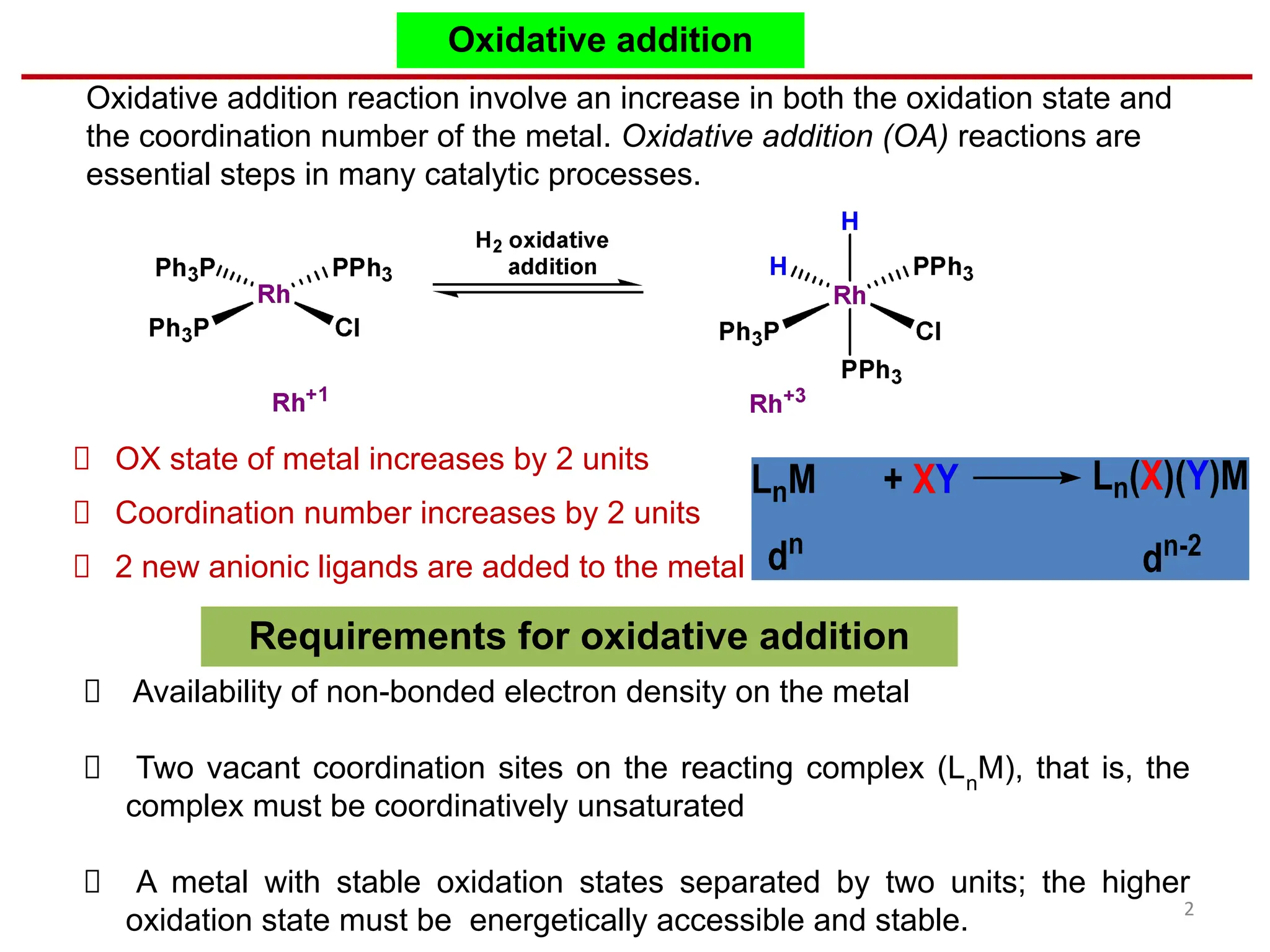 Organometallic Catalysis And Mechanism pdf organometallic-catalysis-and-mechanism-pdf