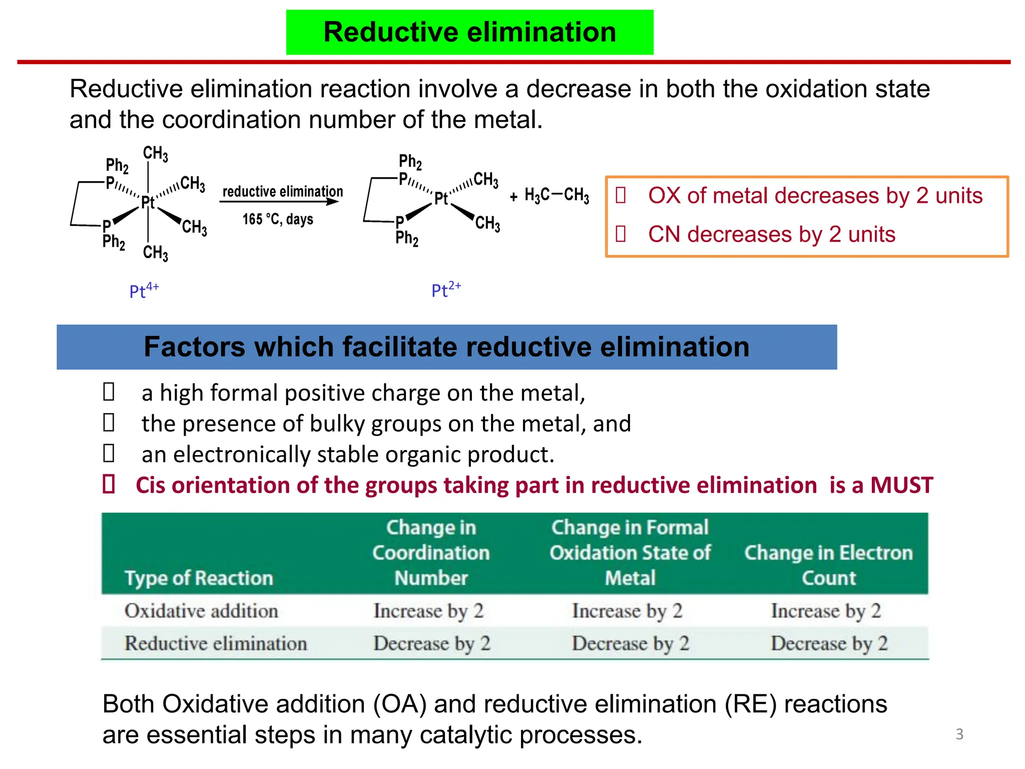 Organometallic Catalysis and Mechanism.pdf