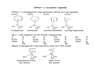 Other -acceptor ligands
Other -conjugated ring systems which act as ligands
C7H7
+
C6H6 C4H4 C3H3
+
V
OC CO
CO
Cr
OC CO
CO
Fe
OC CO
CO
Co
OC CO
CO
tropylium benzene cyclobutadiene cyclopropenium
18 e- rule applies to all these compounds
V 5 Cr 6 Fe 8 Co 9
C7H7 7 C6H6 6 C4H4 4 C3H3 3
3CO 6 3CO 6 3CO 6 3CO 6
18 18 18 18
Open conjugated ring systems also act the same
Fe
OC CO
CO
Co
OC CO
CO
butadiene C4H6 allyl C3H5
4e donor 3e donor
 