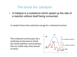 The basis for catalysis
• A Catalyst is a substance which speed up the rate of
a reaction without itself being consumed.
A catalyst lowers the activation energy for a chemical reaction
The catalyzed reaction goes by a
multistep mechanism in which
the metal stabilizes intermediates
that are stable only when bound
to metal .
 