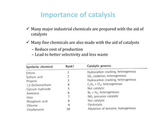Importance of catalysis
 Many major industrial chemicals are prepared with the aid of
catalysts
 Many fine chemicals are also made with the aid of catalysts
– Reduce cost of production
– Lead to better selectivity and less waste
 