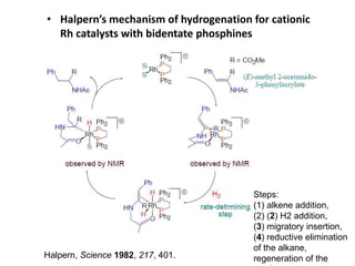 • Halpern’s mechanism of hydrogenation for cationic
Rh catalysts with bidentate phosphines
Steps:
(1) alkene addition,
(2) (2) H2 addition,
(3) migratory insertion,
(4) reductive elimination
of the alkane,
regeneration of the
Halpern, Science 1982, 217, 401.
 