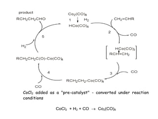 CoCl2 added as a "pre-catalyst" - converted under reaction
conditions
CoCl2 + H2 + CO  Co2(CO)8
 