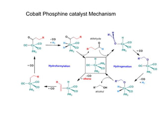 Cobalt Phosphine catalyst Mechanism
 