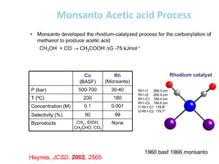 Monsanto Acetic acid Process
1960 basf 1966 monsanto
 