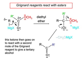 Grignard reagents react with esters
R
MgX
C
O
••
•
• –
MgX
+
d– d+
R C
O
••
•
•
•
•
diethyl
ether
OCH3
••
•• OCH3
••
••
R'
R'
–CH3OMgX
C
O
R R'
•
•
••
this ketone then goes on
to react with a second
mole of the Grignard
reagent to give a tertiary
alcohol
 