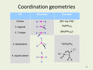 Coordination geometries
17
CN Geometry Example
2 linear
3, trigonal
3, T shape
4, tetrahedron
4, square planar
L
L M L
L
[NC–Ag–CN]–
Pt(PPh3)3
[Rh(PPh3)3]+
Ti(CH2Ph)4
Cl H H
Cl Pt
Cl
H H
 
