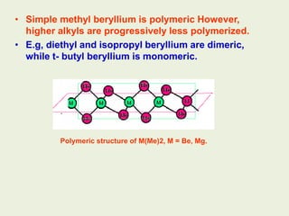 • Simple methyl beryllium is polymeric However,
higher alkyls are progressively less polymerized.
• E.g, diethyl and isopropyl beryllium are dimeric,
while t- butyl beryllium is monomeric.
Polymeric structure of M(Me)2, M = Be, Mg.
 