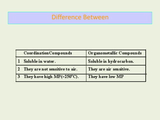Difference Between
 