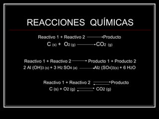 REACCIONES  QUÍMICAS ,[object Object],[object Object],[object Object],[object Object],[object Object],[object Object]