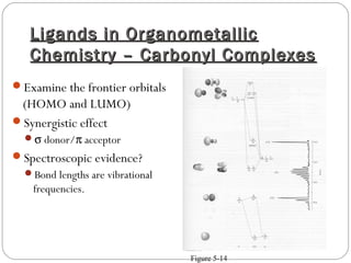 Ligands in OrganometallicLigands in Organometallic
Chemistry – Carbonyl ComplexesChemistry – Carbonyl Complexes
Examine the frontier orbitals
(HOMO and LUMO)
Synergistic effect
σ donor/π acceptor
Spectroscopic evidence?
Bond lengths are vibrational
frequencies.
Figure 5-14
 