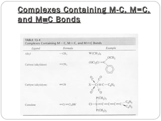 Complexes Containing M-C, M=C,Complexes Containing M-C, M=C,
and Mand M≡≡C BondsC Bonds
 