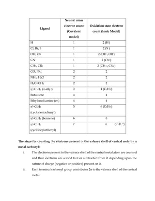 Organometallic Compounds_Notes.pdf sem 4 | PDF