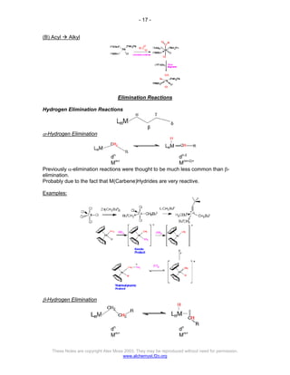 - 17 -
These Notes are copyright Alex Moss 2003. They may be reproduced without need for permission.
www.alchemyst.f2o.org
(B) Acyl Æ Alkyl
Elimination Reactions
Hydrogen Elimination Reactions
α-Hydrogen Elimination
dn
dn-2
Mm+
M(m+2)+
Previously α-elimination reactions were thought to be much less common than β-
elimination.
Probably due to the fact that M(Carbene)Hydrides are very reactive.
Examples:
β-Hydrogen Elimination
dn
dn
Mm+
Mm+
 