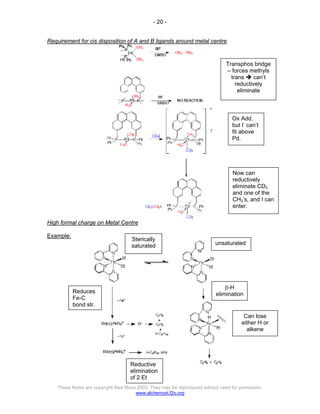 - 20 -
These Notes are copyright Alex Moss 2003. They may be reproduced without need for permission.
www.alchemyst.f2o.org
Requirement for cis disposition of A and B ligands around metal centre
High formal charge on Metal Centre
Example:
Transphos bridge
– forces methyls
trans Î can’t
reductively
eliminate
Ox Add,
but I-
can’t
fit above
Pd.
Now can
reductively
eliminate CD3
and one of the
CH3’s, and I can
enter.
Sterically
saturated unsaturated
β-H
elimination
Can lose
either H or
alkene
Reductive
elimination
of 2 Et
Reduces
Fe-C
bond str.
 