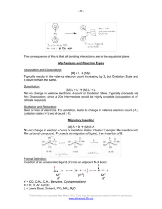 - 8 -
These Notes are copyright Alex Moss 2003. They may be reproduced without need for permission.
www.alchemyst.f2o.org
The consequence of this is that all bonding interactions are in the equatorial plane.
Mechanisms and Reaction Types
Association and Dissociation:
[M] + L Æ [M]-L
Typically results in the valence electron count increasing by 2, but Oxidation State and
d-count remain the same.
Substitution:
[M]-L + L’ Æ [M]-L’ + L
Net no change in valence electrons, d-count or Oxidation State. Typically proceeds via
first Dissociation, since a 20e intermediate would be highly unstable (occupation of σ*
orbitals required).
Oxidation and Reduction:
Gain or loss of electrons. For oxidation, leads to change in valence electron count (-1),
oxidation state (+1) and d-count (-1).
Migratory Insertion
[M]-A + B Æ [M]-B-A
No net change in electron counts or oxidation states. Classic Example: Me insertion into
Mn carbonyl compound. Proceeds via migration of ligand, then insertion of B.
Formal Definition:
Insertion of an unsaturated ligand (Y) into an adjacent M-X bond.
Mn+
dn
[dn-2
] Mn+
dn
Y = CO, C2H4, C2H2, Benzene, Cyclopentadienyl
X = H, R, Ar, C(O)R
L = Lewis Base, Solvent, PR3, NR3, R2O
 