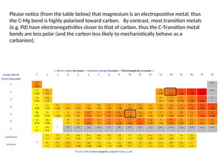 Comprehensive Overview of Organometallic Chemistry: Electron Counting ...