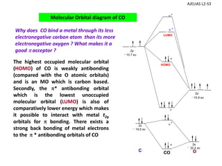 2s
2s
2p
2p
CO O
C
HOMO
LUMO
σ
σ
σ
π
π *
*
σ
*
32.4 ev
19.5 ev
15.9 ev
10.7 ev
The highest occupied molecular orbital
(HOMO) of CO is weakly antibonding
(compared with the O atomic orbitals)
and is an MO which is carbon based.
Secondly, the π* antibonding orbital
which is the lowest unoccupied
molecular orbital (LUMO) is also of
comparatively lower energy which makes
it possible to interact with metal t2g
orbitals for π bonding. There exists a
strong back bonding of metal electrons
to the π * antibonding orbitals of CO
Molecular Orbital diagram of CO
Why does  CO bind a metal through its less 
electronegative carbon atom  than its more 
electronegative oxygen ? What makes it a 
good π acceptor ?
AJELIAS L2‐S3
 