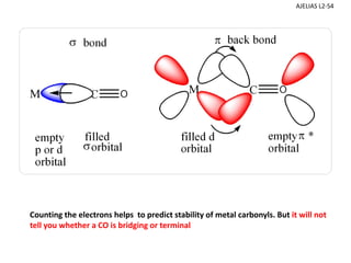 Counting the electrons helps  to predict stability of metal carbonyls. But it will not 
tell you whether a CO is bridging or terminal 
AJELIAS L2‐S4
 