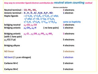 Easy way to remember ligand electron contribution for neutral atom counting method
Electron contribution
Neutral terminal :   CO, PR3, NR3 2 electrons
Anionic terminal :  X‐, H‐, R‐, Ar‐, R2N‐, R2P‐, RO‐ 1 electron
Hapto ligands  : η2‐C2R4 η2‐C2R2, η4‐C2R2 ,η1‐allyl, 
η3‐allyl, η4‐ Cb, η5‐Cp, η6‐C6H6
η7‐C7H7 η8‐C8H8 η2‐C60, η5‐R5C60 same as hapticity
bridging neutral μ2‐CO, μ3‐CO 2 electrons
Bridging anionic μ2‐CH3, μ2‐H ( no lone pairs) 1 electron
Bridging anionic μ2‐Cl, , μ2
‐OR, μ2‐PR2, μ2‐NR2 3 electrons
(with 1 lone pair) 
μ3‐Cl( 2 l.p) 5 electrons 
Bridging alkyne 4 electrons
NO linear 3 electrons
NO bent ( l. p on nitrogen) 1 electron
Carbene M=C 2 electron
Carbyne M≡C 3 electron 
 