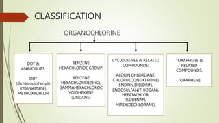 ORGANOPHOSPHORUS & ORGANOCHL0RINES COMPOUNDS | PPTX
