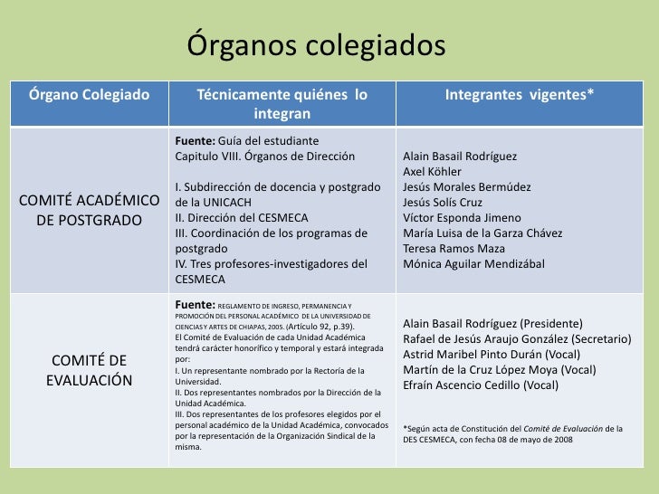 Organos colegiados Organos colegiados