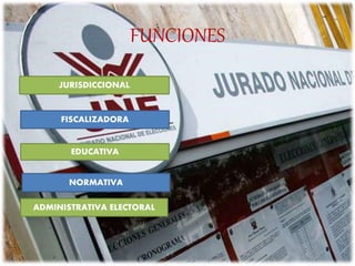 FUNCIONES
NORMATIVA
JURISDICCIONAL
FISCALIZADORA
EDUCATIVA
ADMINISTRATIVA ELECTORAL
 