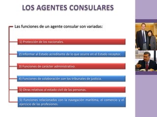 LOS AGENTES CONSULARESLas funciones de un agente consular son variadas:1) Protección de los nacionales.2) Informar al Estado acreditante de lo que ocurre en el Estado receptor.3) Funciones de carácter administrativo.4) Funciones de colaboración con los tribunales de justicia.5) Otras relativas al estado civil de las personas.5) Funciones relacionadas con la navegación marítima, el comercio y el ejercicio de las profesiones.
