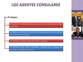 LOS AGENTES CONSULARESPrivilegios:1) Exención fiscal para locales consulares y en la residencia del cónsul de carrera.2) Libertad de transito y circulación de los miembros de dicha oficina por el territorio de Estado.3) Libertad de comunicación de la oficina consular.4) Exención fiscal sobre cantidades recibidas por concepto de aranceles y derechos consulares.