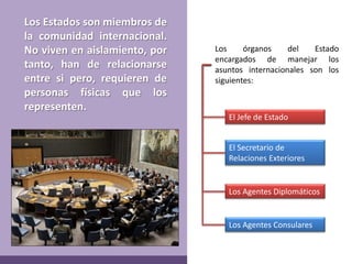 Los Estados son miembros de la comunidad internacional. No viven en aislamiento, por tanto, han de relacionarse entre si pero, requieren de personas físicas que los representen.Los órganos del Estado encargados de manejar los asuntos internacionales son los siguientes: El Jefe de EstadoEl Secretario de Relaciones ExterioresLos Agentes DiplomáticosLos Agentes Consulares