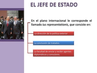 EL JEFE DE ESTADOEn el plano internacional le corresponde el llamado iusrepresentationis, que consiste en:La dirección de la política exteriorLa conclusión de tratados.La facultad de enviar y recibir agentes diplomáticos y consulares.