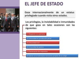 EL JEFE DE ESTADOGoza internacionalmente de un estatus privilegiado cuando visita otros estados.Los privilegios, la inviolabilidad e inmunidades de que goza en tales ocasiones son las siguientes:1) Respecto a su persona.2) Inmunidad en jurisdicción penal3) Inmunidad civil4) Inmunidad de policía5) Exoneración de impuestos6) Ejercer en el extranjero funciones propias de su cargo