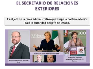 EL SECRETARIO DE RELACIONES EXTERIORESEs el jefe de la rama administrativa que dirige la política exterior bajo la autoridad del jefe de Estado.Secretaria de Estado Hillary Rodham Clinton Secretaria de Relaciones Exteriores de México, Patricia EspinosaMinistro de Relaciones Exteriores Chile 