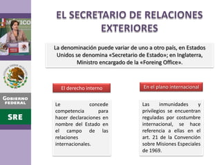 EL SECRETARIO DE RELACIONES EXTERIORESLa denominación puede variar de uno a otro país, en Estados Unidos se denomina «Secretario de Estado»; en Inglaterra, Ministro encargado de la «Foreing Office».En el plano internacionalEl derecho internoLas inmunidades y privilegios se encuentran reguladas por costumbre internacional, se hace referencia a ellas en el art. 21 de la Convención sobre Misiones Especiales de 1969.Le concede competencia para hacer declaraciones en nombre del Estado en el campo de las relaciones internacionales.