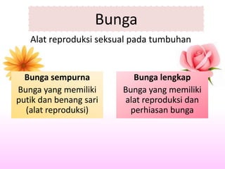 Bunga sempurna
Bunga yang memiliki
putik dan benang sari
(alat reproduksi)
Bunga lengkap
Bunga yang memiliki
alat reproduksi dan
perhiasan bunga
Alat reproduksi seksual pada tumbuhan
Bunga
 