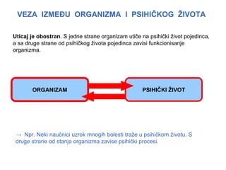 VEZA IZMEĐU ORGANIZMA I PSIHIČKOG ŽIVOTA

Uticaj je obostran. S jedne strane organizam utiče na psihički život pojedinca,
a sa druge strane od psihičkog života pojedinca zavisi funkcionisanje
organizma.




       ORGANIZAM                                    PSIHIČKI ŽIVOT




 → Npr. Neki naučnici uzrok mnogih bolesti traže u psihičkom životu. S
 druge strane od stanja organizma zavise psihički procesi.
 