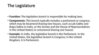 organs of the government 08-04-2025.pptx
