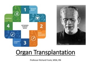 Organ Transplantation
Professor Richard Frank, MSN, RN
 
